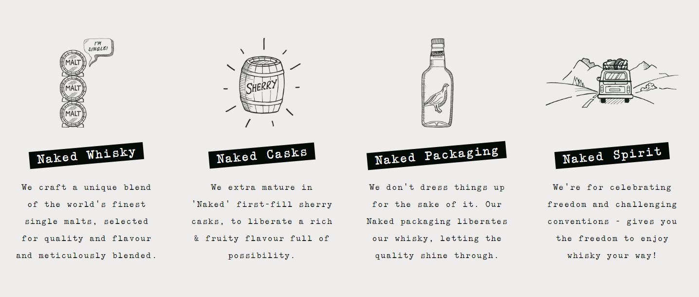 The Famous Grouse - The Naked Grouse Whisky | Harris Farm Online
