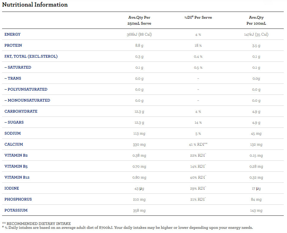Dairy Farmers Shape No Fat High Calcium Milk | Harris Farm Online
