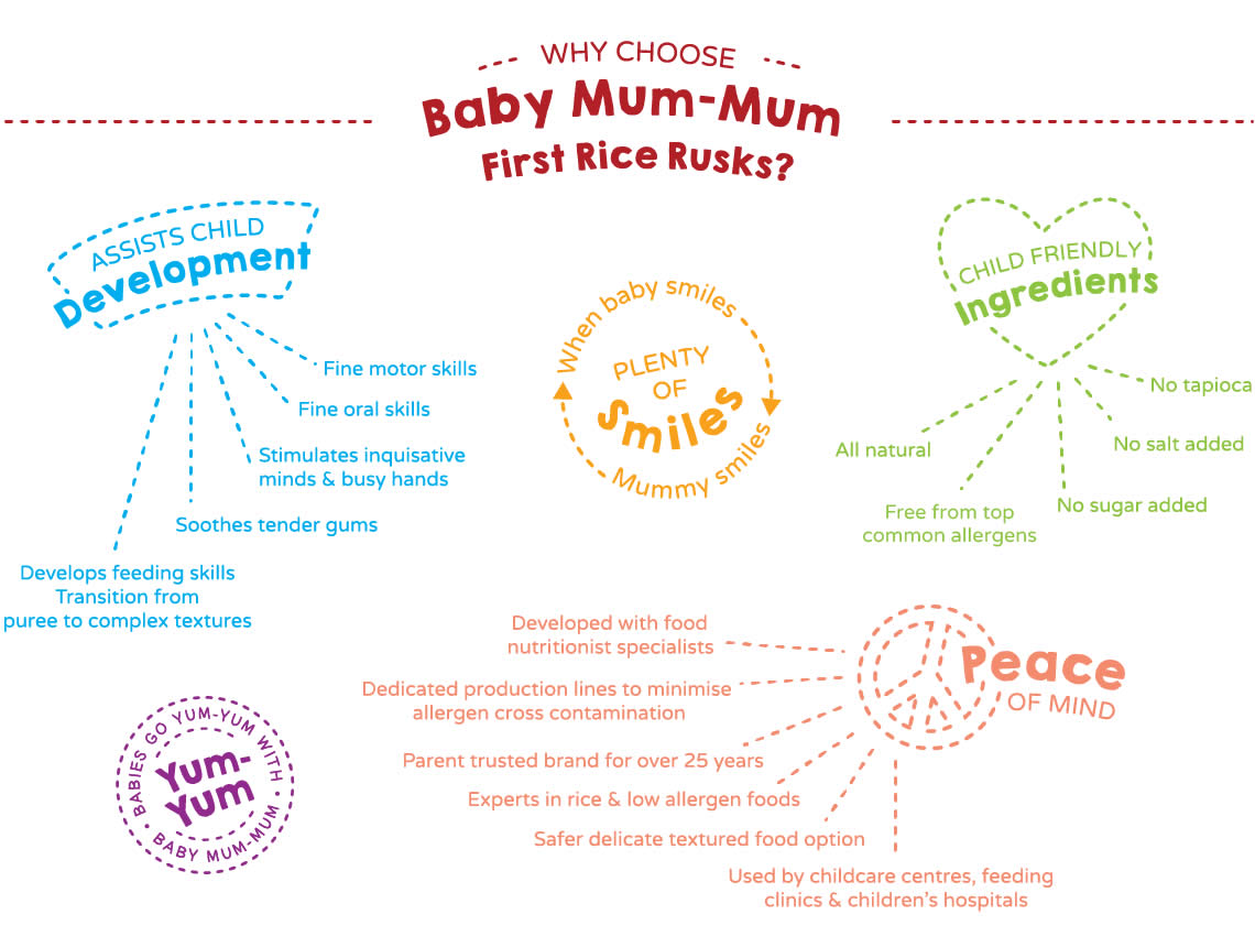 Baby Mum Mum - Organic Rice Rusks - Original | Harris Farm Online
