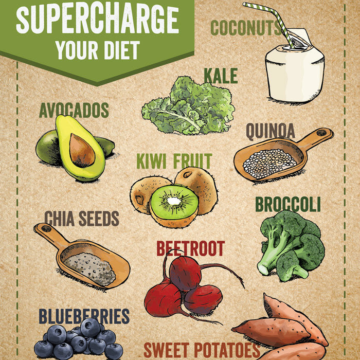 10 nutrient rich Superfoods to supercharge your diet