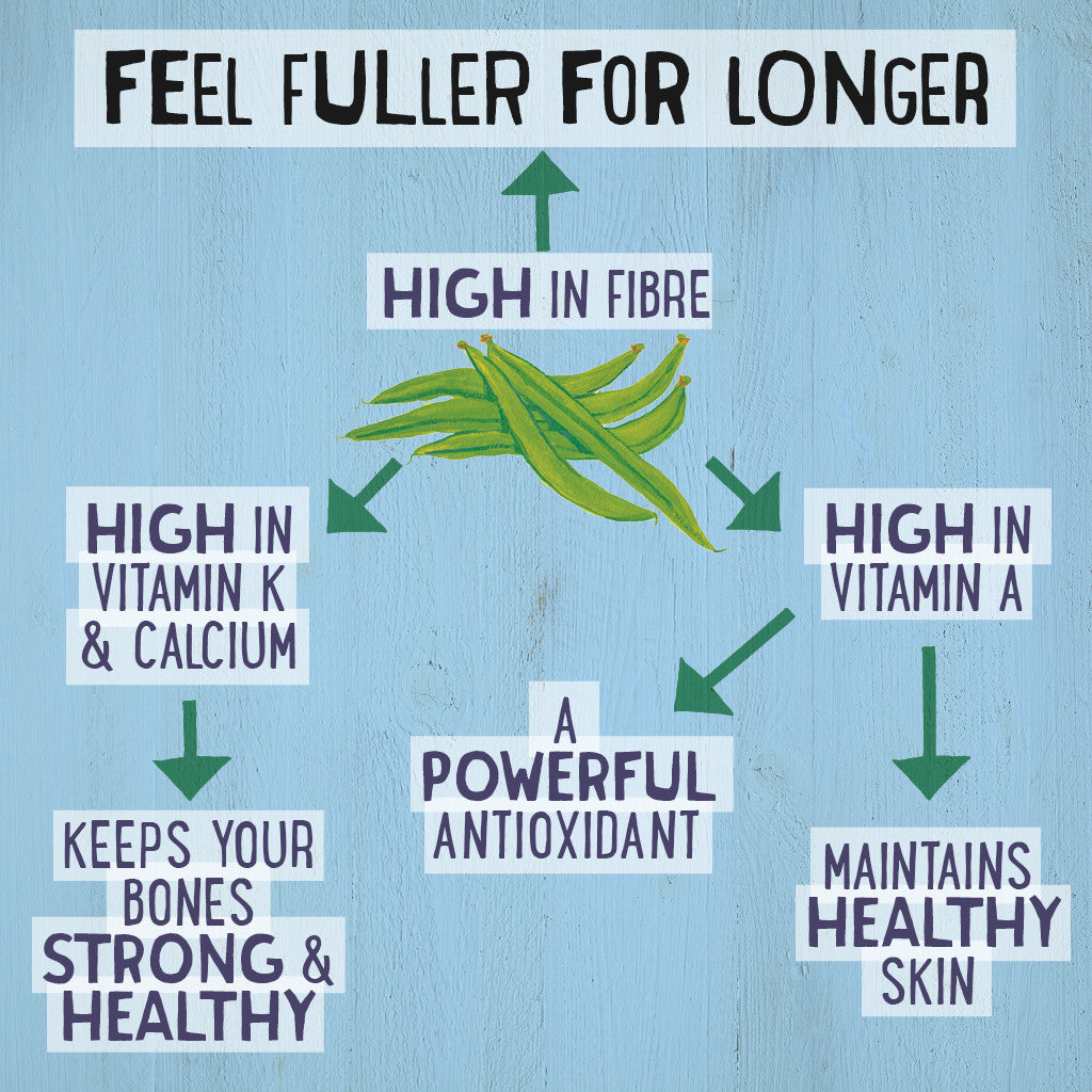 Green Beans, a dietitian's guide