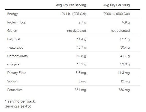 Blue Dinosaur Banana Bread Paleo Bar | Harris Farm Online