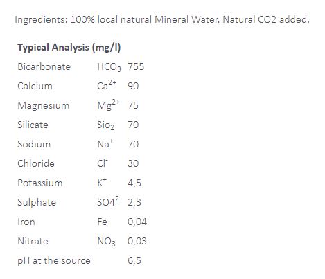 Daylesford and Hepburn Natural Mineral Water 750ml