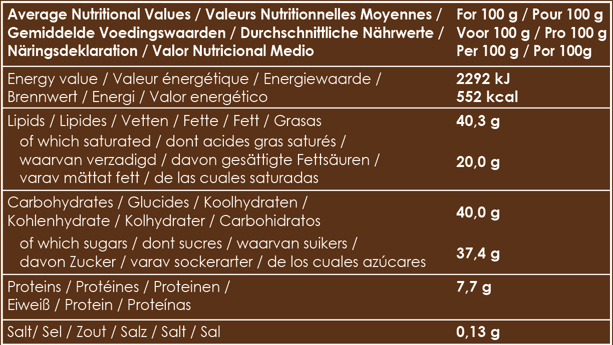 Belvas Praline Chocolate The Road to the Origins Gift Pack |  Harris Farm Online