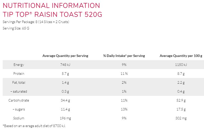 Buy fresh Tip Top Bread Raisin Toast from Harris Farm Online Harris
