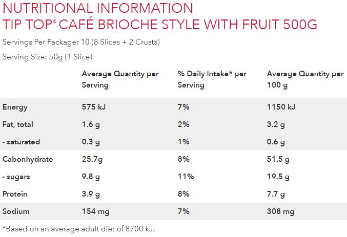 Tip Top - Bread Cafe - Fruit Brioche Style (500g)