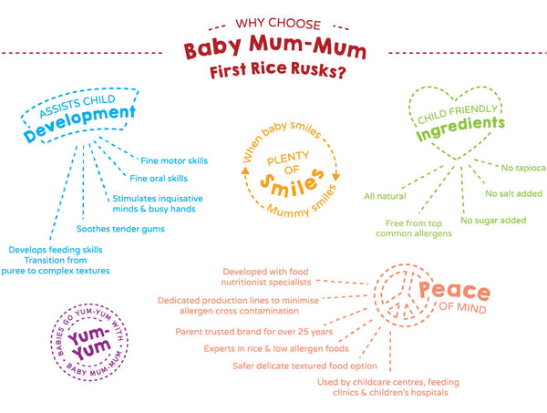 Baby Mum Mum - Rice Rusks - Vegetable | Harris Farm Online